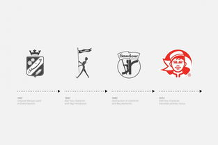 甜蜜傳承，創新綻放 Gandour糖果公司企業形象設計與策劃