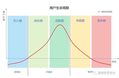 破界與守界 產(chǎn)品運(yùn)營(yíng)中的策略平衡藝術(shù)