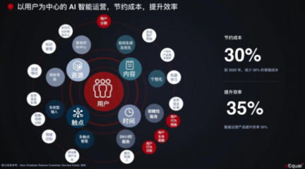 數(shù)智躍遷 AI重塑消費(fèi)者營(yíng)銷(xiāo)與運(yùn)營(yíng)的戰(zhàn)略藍(lán)圖——nEqual任佩禹的產(chǎn)品運(yùn)營(yíng)觀