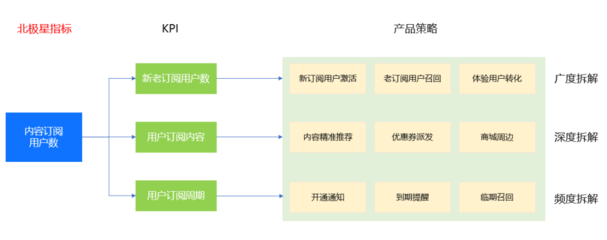 數(shù)據(jù)賦能:產(chǎn)品數(shù)據(jù)化運(yùn)營(yíng)四步法